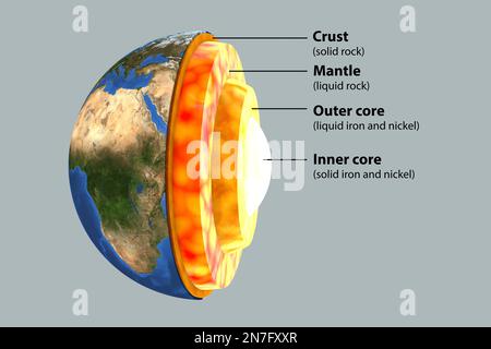 Structure interne de la terre, illustration Banque D'Images