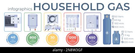 Consommation de gaz domestique par les appareils ménagers infographies plates sur fond blanc illustration vectorielle Illustration de Vecteur