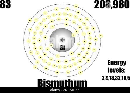 Atome de bismuth, avec niveaux de masse et d'énergie. Illustration vectorielle Illustration de Vecteur