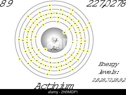 Atome d'actinium, avec niveaux de masse et d'énergie. Illustration de Vecteur