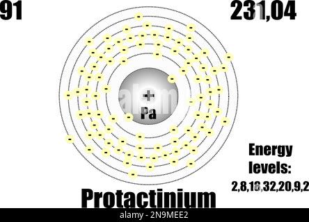 Atome de protactinium, avec niveaux de masse et d'énergie. Illustration vectorielle Illustration de Vecteur