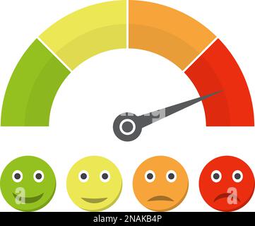 Indicateur de satisfaction client avec des émotions différentes. Illustration vectorielle. Mettez la couleur à l'échelle avec une flèche allant du rouge au vert et l'échelle des émotions. Illustration de Vecteur