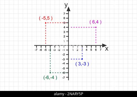 Système cartésien avec différents points de coordonnées. Plan en deux dimensions. Axes X et y avec nombres négatifs et positifs sur des lignes perpendiculaires Illustration de Vecteur