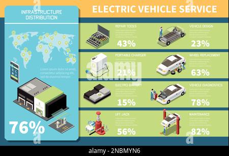 Illustration vectorielle des infographies isométriques du service de ...