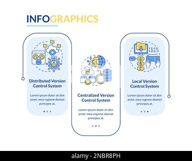 Modèle d'infographie rectangulaire des types de systèmes de contrôle de version Illustration de Vecteur