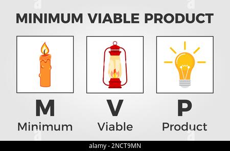 Produit viable minimum. MVP. Cycle de vie du développement du produit. Bougie, lanterne, ampoule. Comment créer un MVP. Valider une idée de produit. Clip art vectoriel Illustration de Vecteur