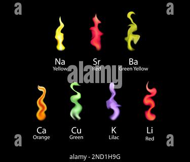 Essai de chimie avec la combustion de métaux. Illustration vectorielle. Illustration de Vecteur