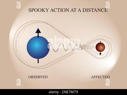 Le concept de l'enchevêtrement quantique. La position, l'impulsion, le spin et la polarisation partagent tous une cohérence dans un état quantique. Action effrayante à distance. Illustration de Vecteur