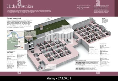 Des graphiques informatiques du bunker de Berlin où Hitler s'est réfugié pendant l'attaque soviétique sur Berlin et s'est-il suicidé le 30th avril 1945. [Adobe InDesign (.indd); 4960x3188]. Banque D'Images