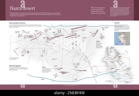Graphiques informatiques sur le désert de Nazca, Pérou, où il ya d'énormes géoglyphes dont le but est encore inconnu. [QuarkXPress (.qxp); 4960x3188]. Banque D'Images