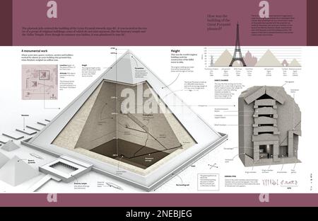 Infographie sur la Grande Pyramide de Gizeh située dans la vallée de Gizeh et construite en 2500 av. J.-C. [QuarkXPress (.qxp); 4960x3188]. Banque D'Images