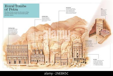 Infographie d'une des merveilles du monde moderne : les tombes royales de Pétra, une ville historique et archéologique de Jordanie (IV av. J.-C.). À I AD.). [Adobe InDesign (.indd); 5078x3188]. Banque D'Images