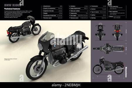 Infographie sur les caractéristiques techniques et les dimensions de la moto BMW R100S. [Adobe InDesign (.indd); 5196x3248]. Banque D'Images