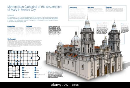 Infographie de la cathédrale métropolitaine de l'Assomption de Marie de Mexico, l'une des œuvres les plus remarquables de l'art américain espagnol de l'année 1570. [Adobe InDesign (.indd)]. Banque D'Images
