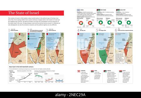 Infographie sur le développement du conflit israélo-arabe depuis l'établissement d'Israël en territoire palestinien en 1948. [Encapsulated PostScript File (.eps); 5078x3307]. Banque D'Images