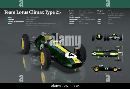 Infographie de l'équipe Lotus Climax type 25, un coureur conçu par Colin Chapman. Fabriqué en Grande-Bretagne entre 1962 et 1965. [Adobe InDesign (.indd); 5078x3248]. Banque D'Images