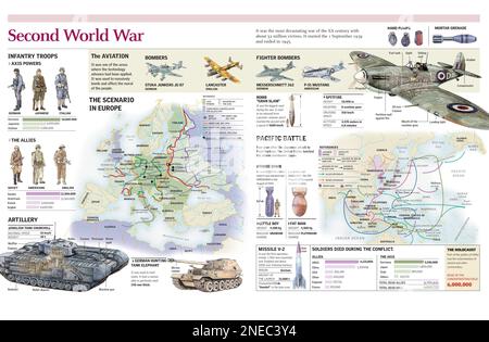 Infographies des armées et des armes des combattants pendant la Seconde Guerre mondiale et carte du théâtre européen et de la guerre du Pacifique pendant le conflit avec les lignes de front et les batailles majeures. [Adobe Illustrator (.ai); 2480x3248]. Banque D'Images