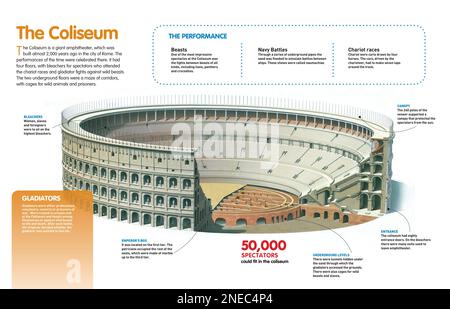 Infographie sur le Colisée romain, destinée à des spectacles comme la naumachia, les courses de chars et les combats entre gladiateurs et animaux sauvages. [QuarkXPress (.qxp); Adobe InDesign (.indd); 4960x3188]. Banque D'Images