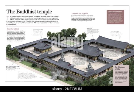 Infographie sur le temple bouddhiste de Bulguksa (Corée du Sud) l'un des plus étonnants du monde et le plus merveilleux de Corée. Du 8th siècle. [Adobe InDesign (.indd); 4960x3188]. Banque D'Images