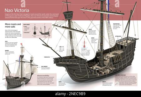 Infographie de la nao Victoria, insigne de la première flotte qui a réussi à voyager dans le monde, sous le commandement du marin portugais Ferdinand Magellan (16th siècle). [Adobe InDesign (.indd); 4960x3188]. Banque D'Images