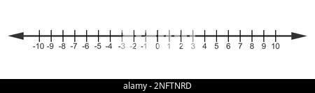 Représentant des entiers sur la ligne numérique. Nombres négatifs, positifs et zéro. Tableau mathématique pour les opérations d'addition et de soustraction dans l'école isolée sur Illustration de Vecteur