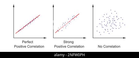 Ensemble de diagrammes de dispersion. Diagrammes de dispersion avec différents types de corrélation de variables. Points de données tracés sur un axe horizontal et un axe vertical Illustration de Vecteur