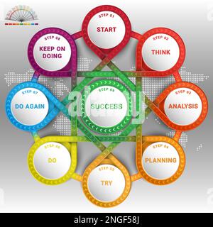 Infographie présentant neuf étapes pour la création réussie de concepts et de processus créatifs, elle est utilisée pour traiter ou planifier ces activités. Illustration de Vecteur