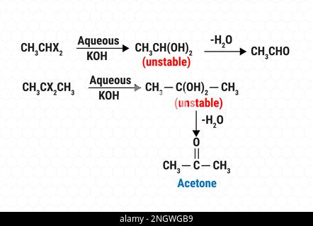 La réaction chimique de l'acétone Illustration de Vecteur