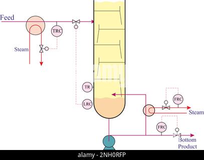 Commande d'alimentation et de bas de colonne Illustration de Vecteur