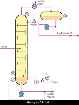Contrôle du haut et du bas de la colonne Illustration de Vecteur