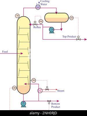 Commandes du haut et du bas de la colonne Illustration de Vecteur