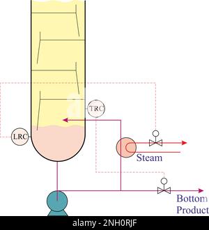 Contrôle du bas de la colonne Illustration de Vecteur