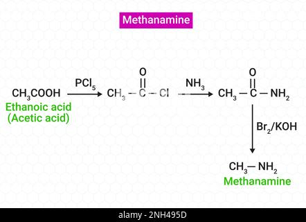 Réaction chimique de la méthanamine Illustration de Vecteur