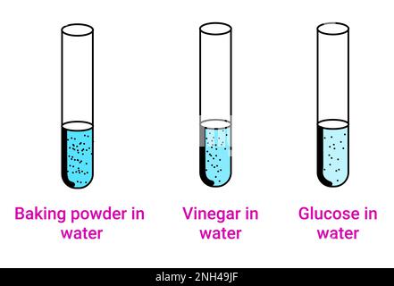 Réaction chimique de la solution de phénolphtaléine (bicarbonate de soude, vinaigre et glucose) Illustration de Vecteur