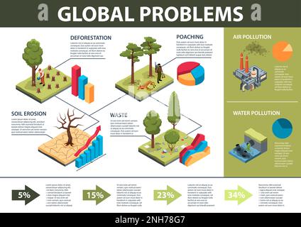 Infographies isométriques des problèmes environnementaux mondiaux avec illustration des déchets tixiques et des vecteurs d'érosion des sols Illustration de Vecteur