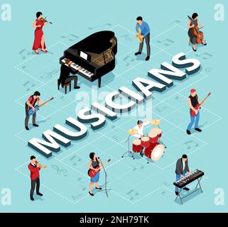 Organigramme des musiciens isométriques avec illustration vectorielle des artistes pop et classiques Illustration de Vecteur