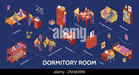 Chambre de dortoir d'étudiant infographics avec groupe d'étude salon détente activités lieu de travail commode bibliothèques literie éléments isométriques vecteur Illustration de Vecteur