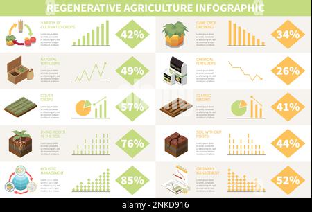 Modèle d'infographie sur l'agriculture régénérative avec symboles de gestion holistique de la permaculture illustration vectorielle isométrique Illustration de Vecteur