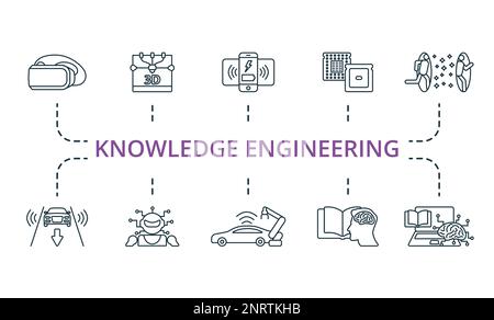 Ensemble d'icônes Knowledge Engineering. Collection d'icônes simples monochromes Knowledge Engineering. Casque de réalité virtuelle, imprimante 3D, chargement sans fil Illustration de Vecteur