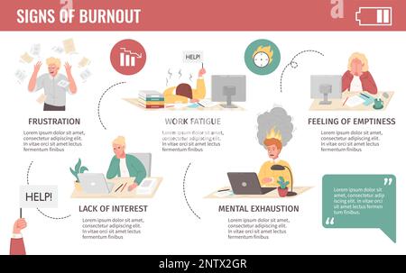 Infographies de dessins animés avec des signes de description professionnelle de l'épuisement professionnel et illustration vectorielle des employés frustrés Illustration de Vecteur