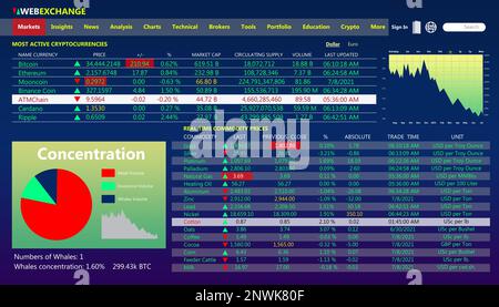 Application de bourse en ligne avec informations actuelles, illustration Banque D'Images