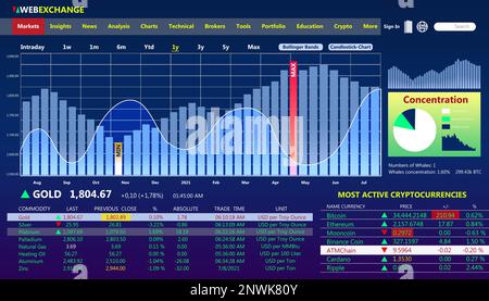 Application de bourse en ligne avec informations actuelles, illustration Banque D'Images