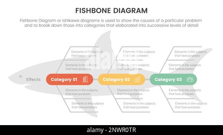 diagramme en arêtes de poisson représentation graphique en forme de poisson avec point de boîte de forme ronde au centre avec fond de forme de poisson concept pour le vecteur de présentation de diapositive Banque D'Images