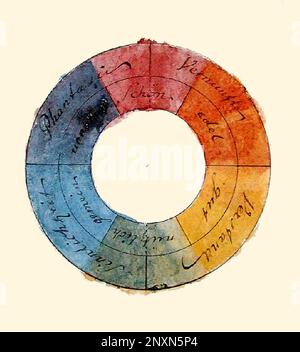 Roue chromatique symétrique de Goethe avec des qualités symboliques associées, 1809. Il associait les couleurs aux qualités suivantes: Rouge à beau, orange à noble, jaune à bon, vert à utile, bleu à commun, et violet avec inutile. Banque D'Images