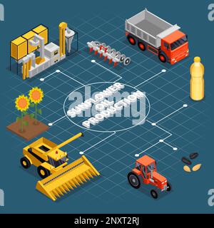 Production de tournesol composition isométrique avec organigramme de tracteurs chariots irriguant des appareils machines usines et texte modifiable vecteur illustrat Illustration de Vecteur