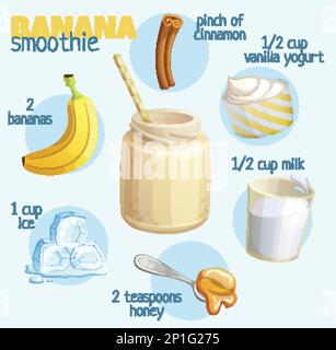 Milkshake ingrédients caricatures icônes vectorielles Illustration de Vecteur