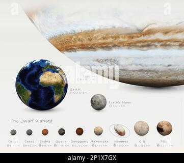 Comparaison des dimensions des planètes naines, illustration Banque D'Images