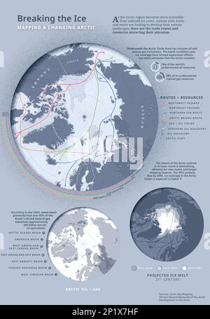 Routes et ressources commerciales de l'Arctique, illustration Banque D'Images