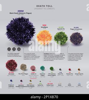 Bilan des pandémies, illustration Banque D'Images