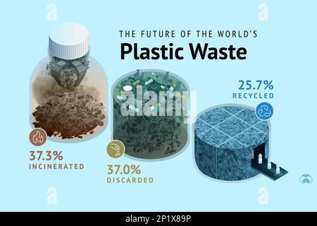 L'avenir des déchets plastiques, illustration Banque D'Images